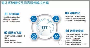 中興呼叫云成功承接大華科技印度呼叫中心項目，助力企業信息技術服務升級