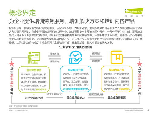 2021年中國企業培訓行業研究報告 科技賦能，服務縱深